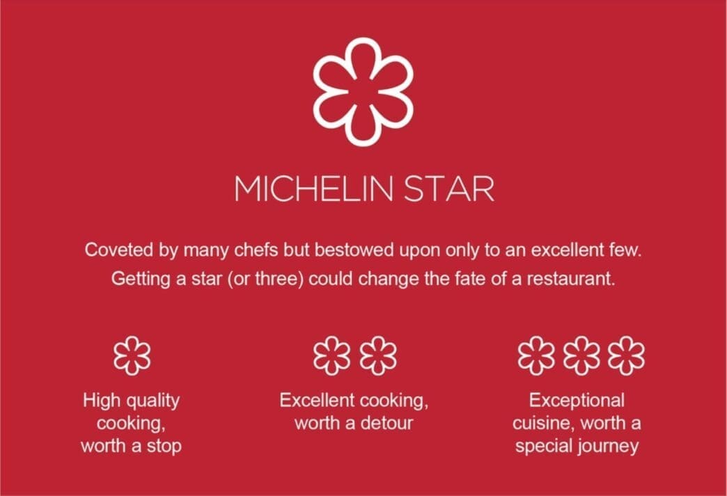 Michellin Stars