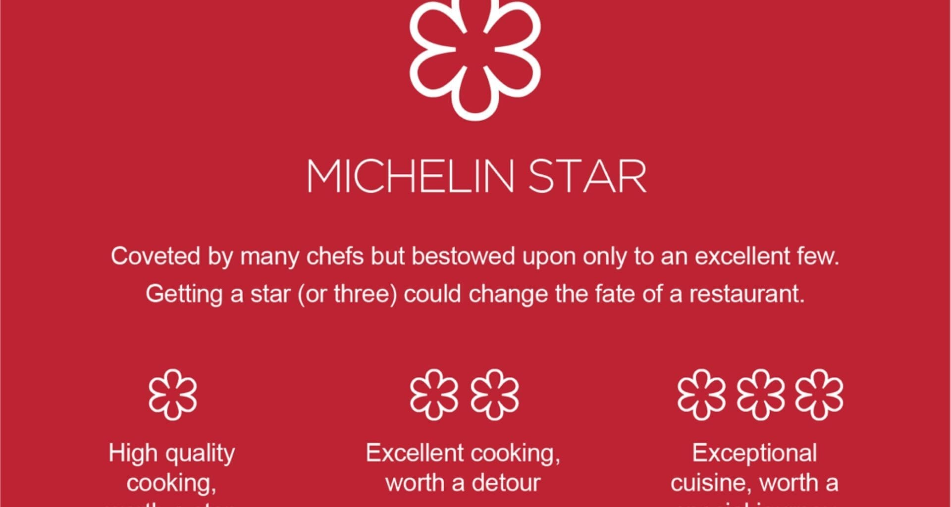 Michellin Stars