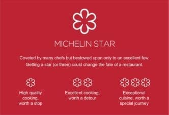 Michellin Stars