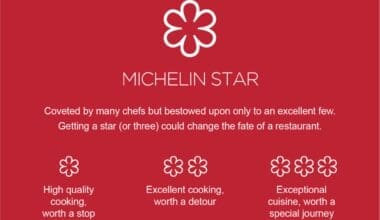 Michellin Stars