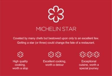 Michellin Stars