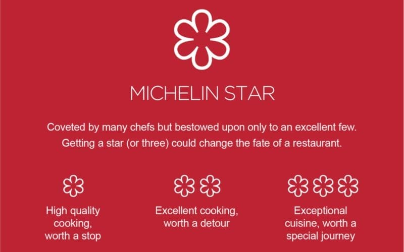 Michellin Stars