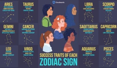 Success Traits of Each Zodiac Sign