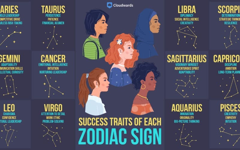 Success Traits of Each Zodiac Sign