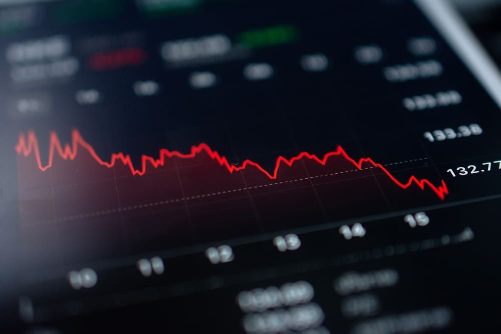 Chart Negative Trade Indicators in the Stock Market