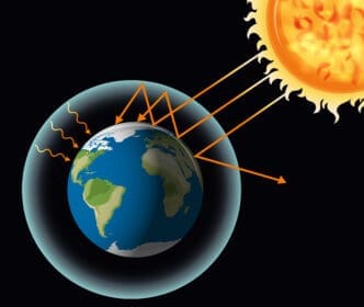 Solar sun concept