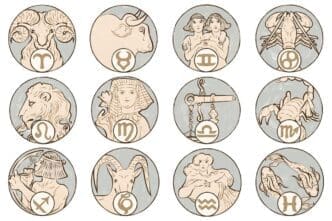 A digital illustration features the twelve zodiac signs in the Art Nouveau style, inspired by Alphonse Mucha's artwork.