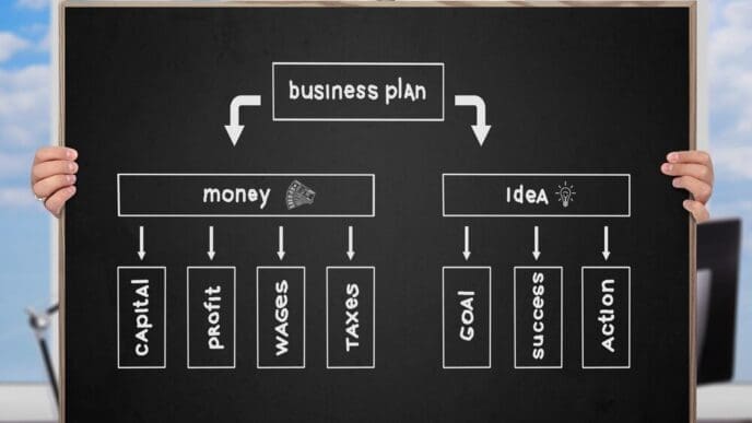 A document titled "Business Plan" is displayed, likely containing text and possibly charts or graphs.