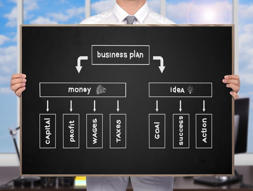 A document titled "Business Plan" is displayed, likely containing text and possibly charts or graphs.