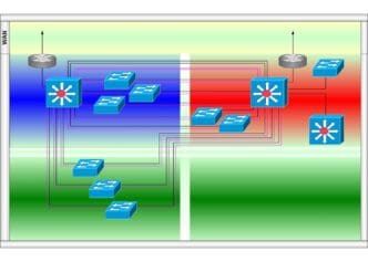 Diagram illustrating information technology support concepts against a white background.
