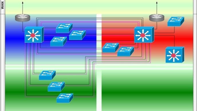 Diagram illustrating information technology support concepts against a white background.