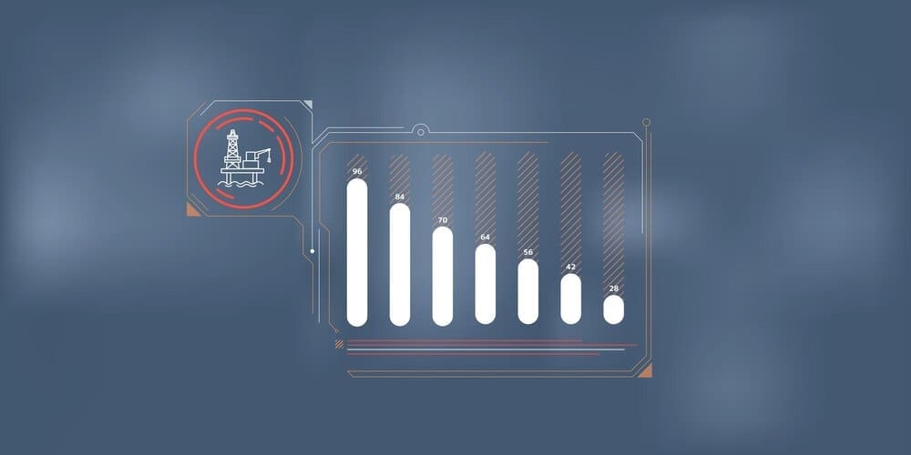 Infographic showing the decline of offshore oil production, visualized with charts and graphs.
