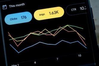 Mobile phone displaying the Google Ads app dashboard with data on clicks, impressions, and CTR.
